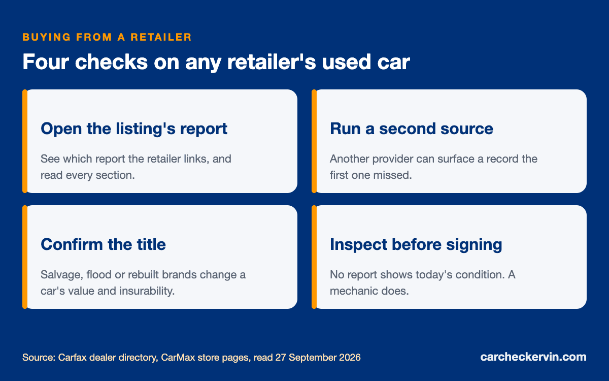 Checks to run when buying a used car from CarMax or any retailer