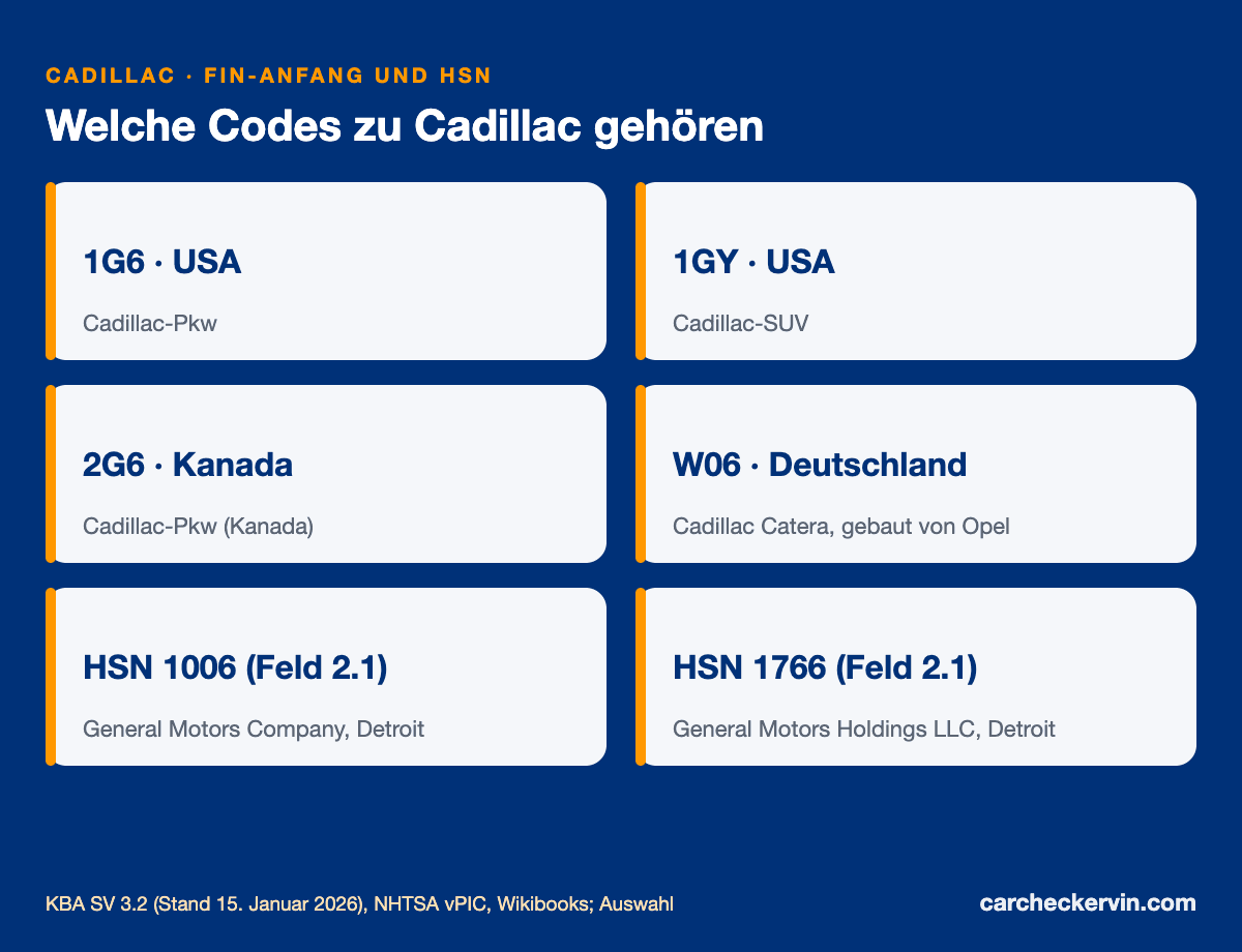 Cadillac-Herstellercodes 1G6, 1GY, 2G6, W06 mit Herstellerschlüsselnummern