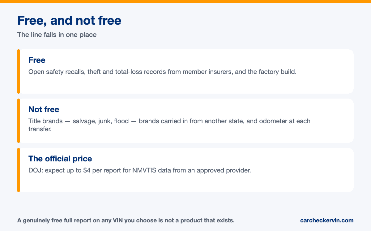 Can I Check a Car's History for Free? — the sourced detail