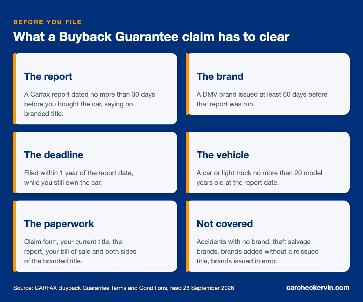 Carfax Buyback Guarantee claim conditions: report date, brand age, deadline, vehicle, paperwork