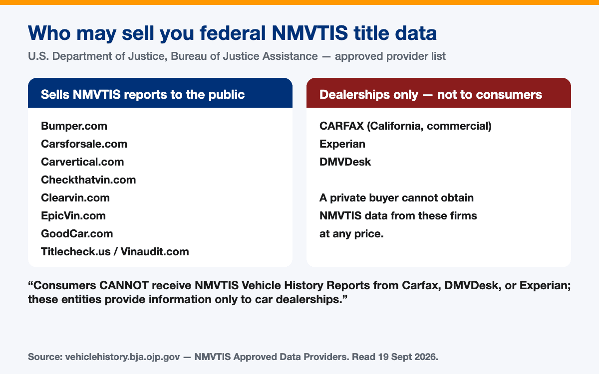 Approved NMVTIS data providers that sell to the public, compared with the firms approved for dealerships only