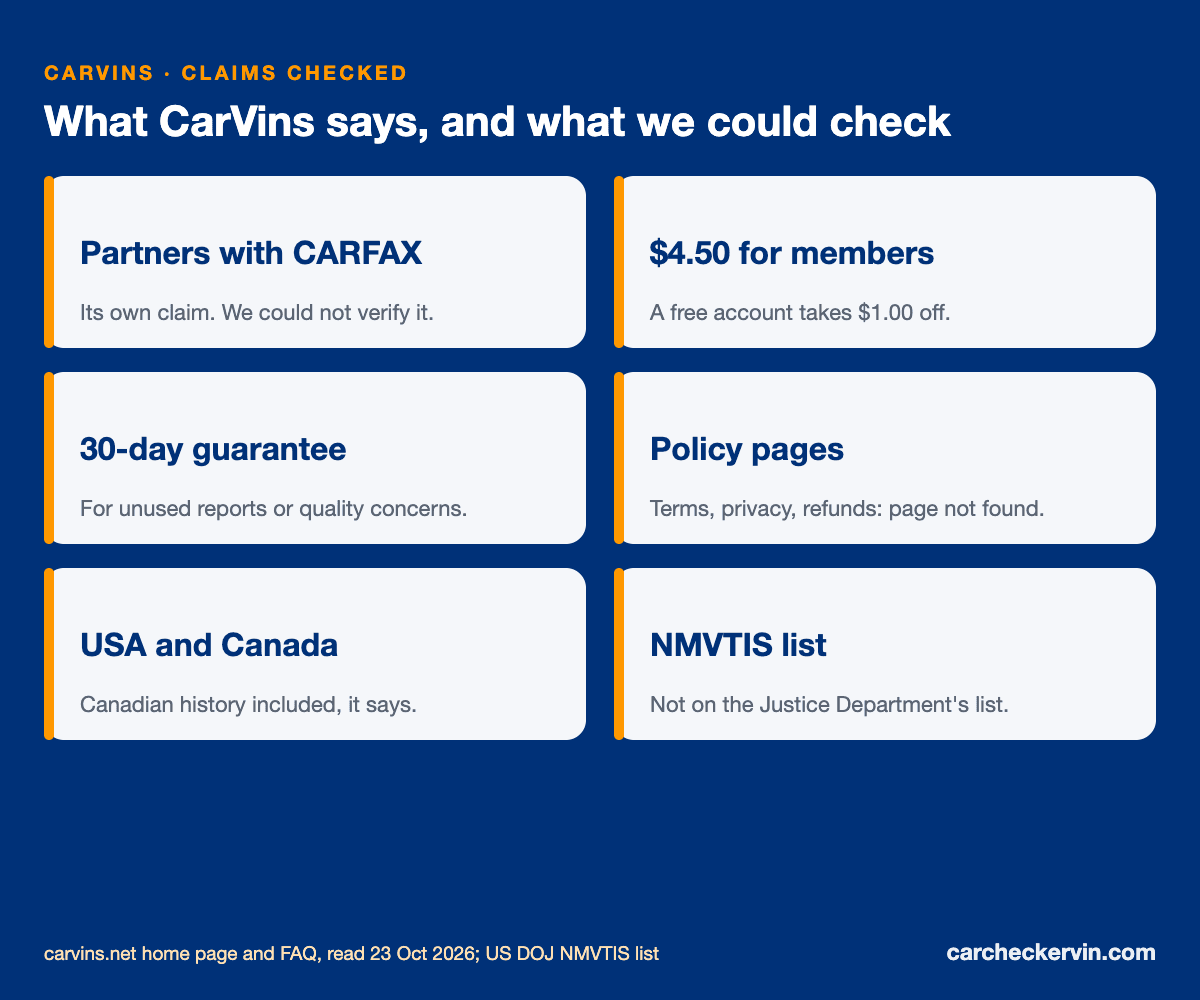 CarVins claims checked: partnership, member pricing, guarantee and policy pages