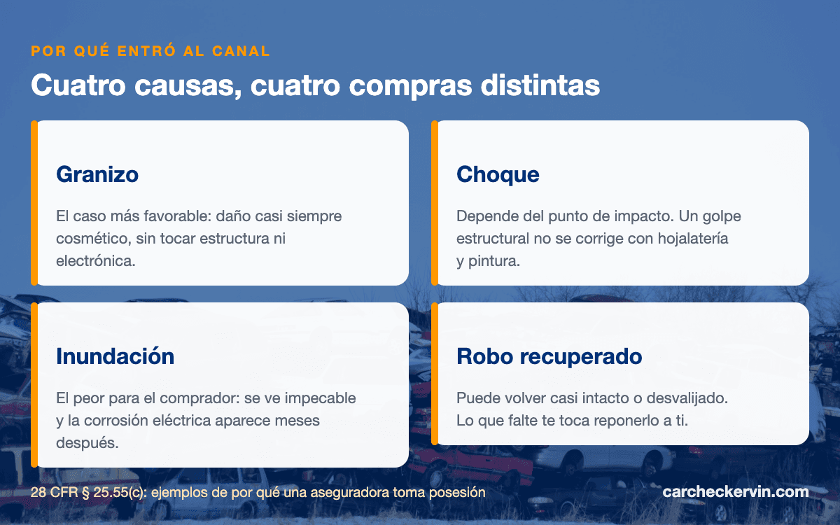 Cuatro causas de pérdida total y qué significa cada una al comprar