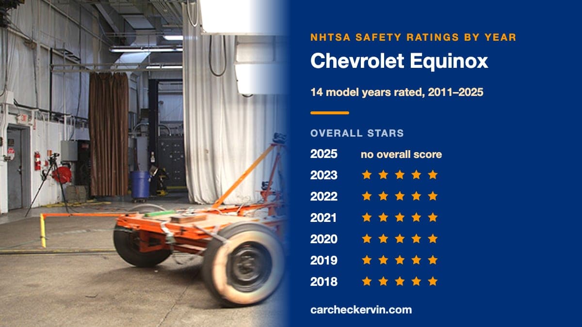 NHTSA crash test of the 2025 Chevrolet Equinox beside its safety ratings by model year