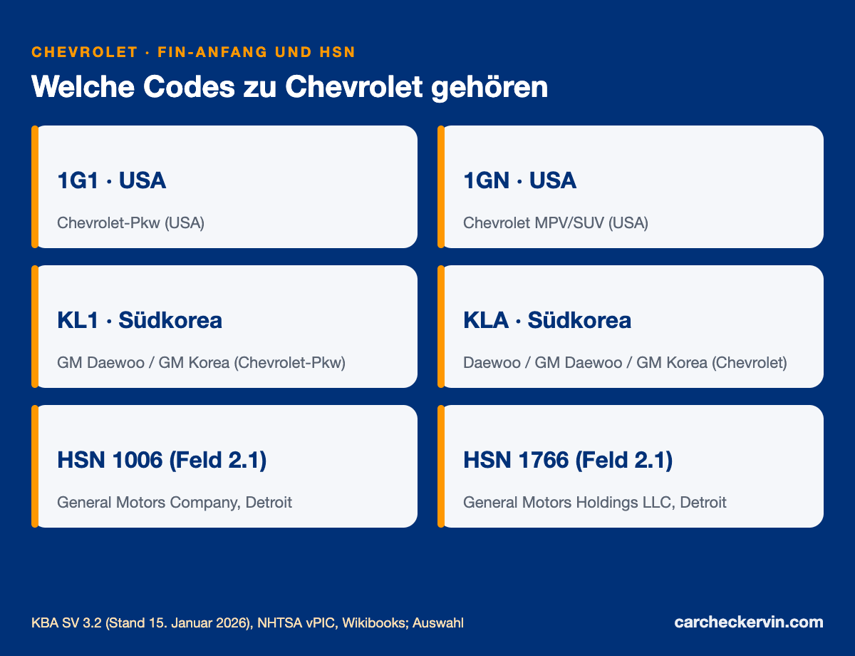 Chevrolet-Herstellercodes aus den USA und Korea mit Herstellerschlüsselnummern