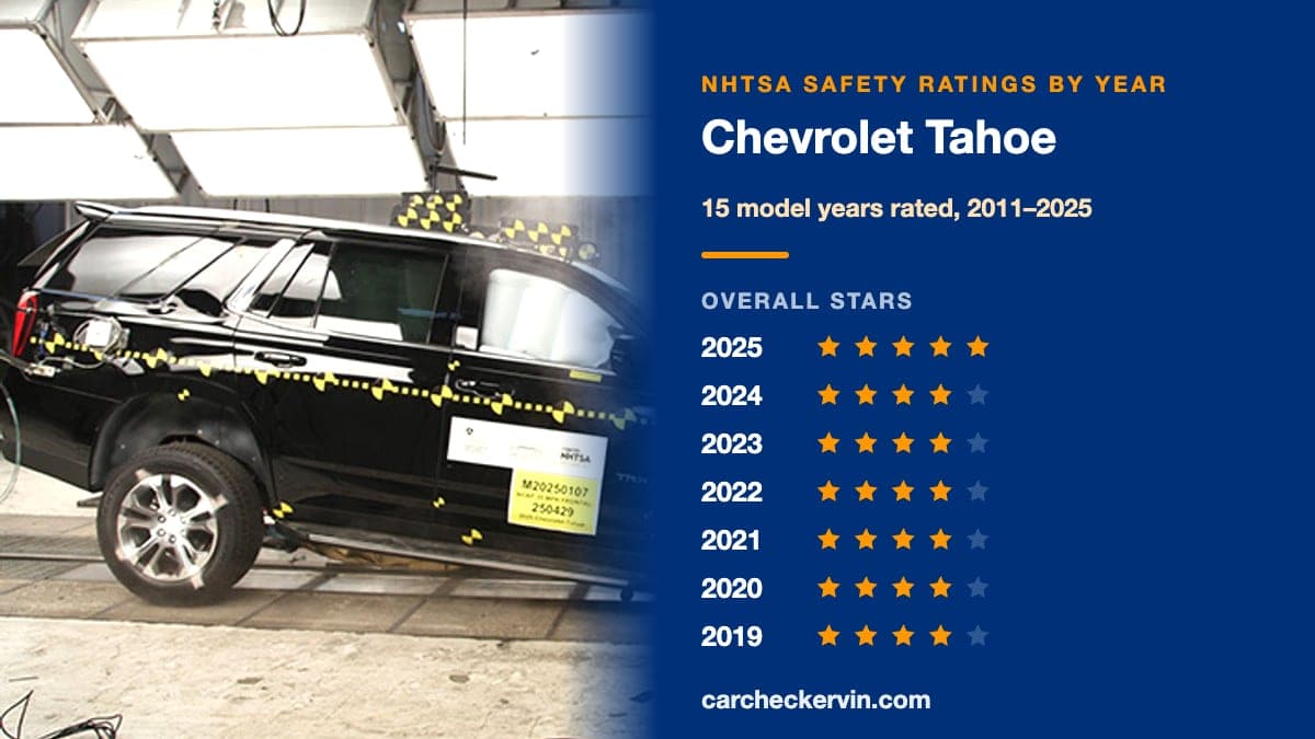 NHTSA crash test of the 2025 Chevrolet Tahoe beside its safety ratings by model year
