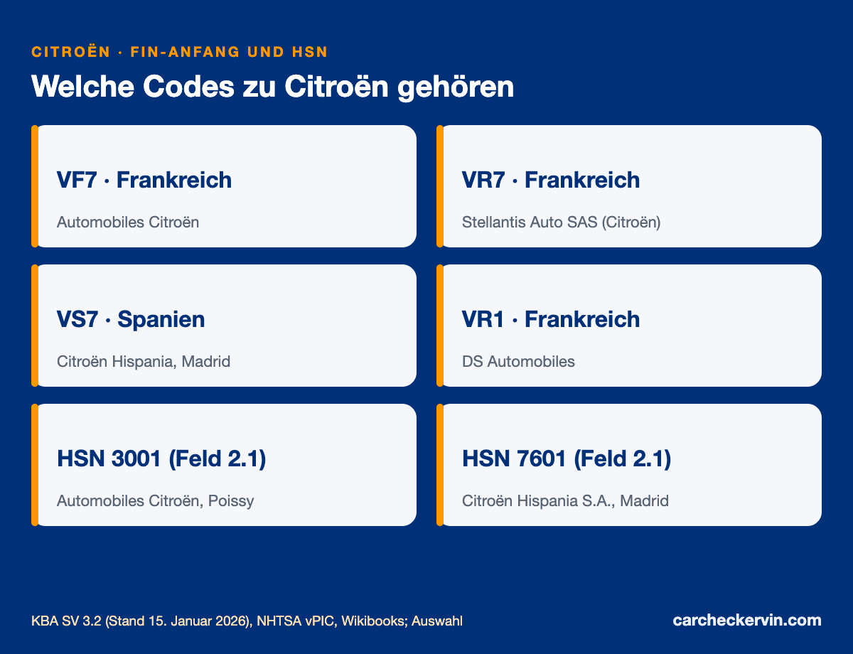 Citroën-Herstellercodes VF7, VR7, VS7 und DS-Code VR1 mit den Herstellerschlüsselnummern