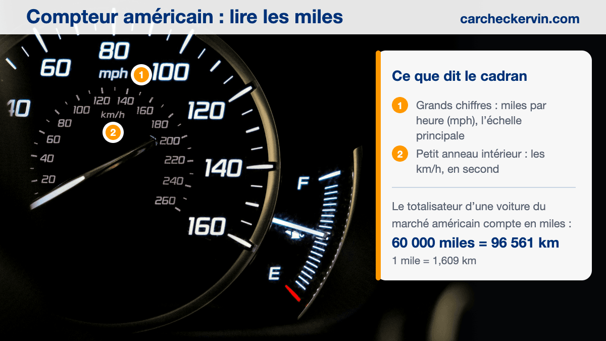 Compteur américain en mph avec anneau km/h et conversion des miles