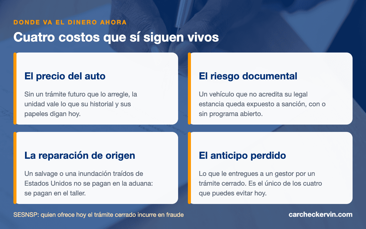 Cuatro costos reales de un auto americano tras cerrar la regularización