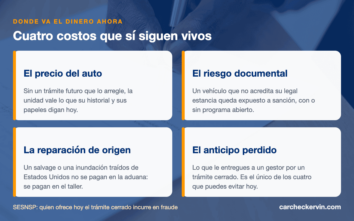 Cuatro costos reales de un auto americano tras cerrar la regularización