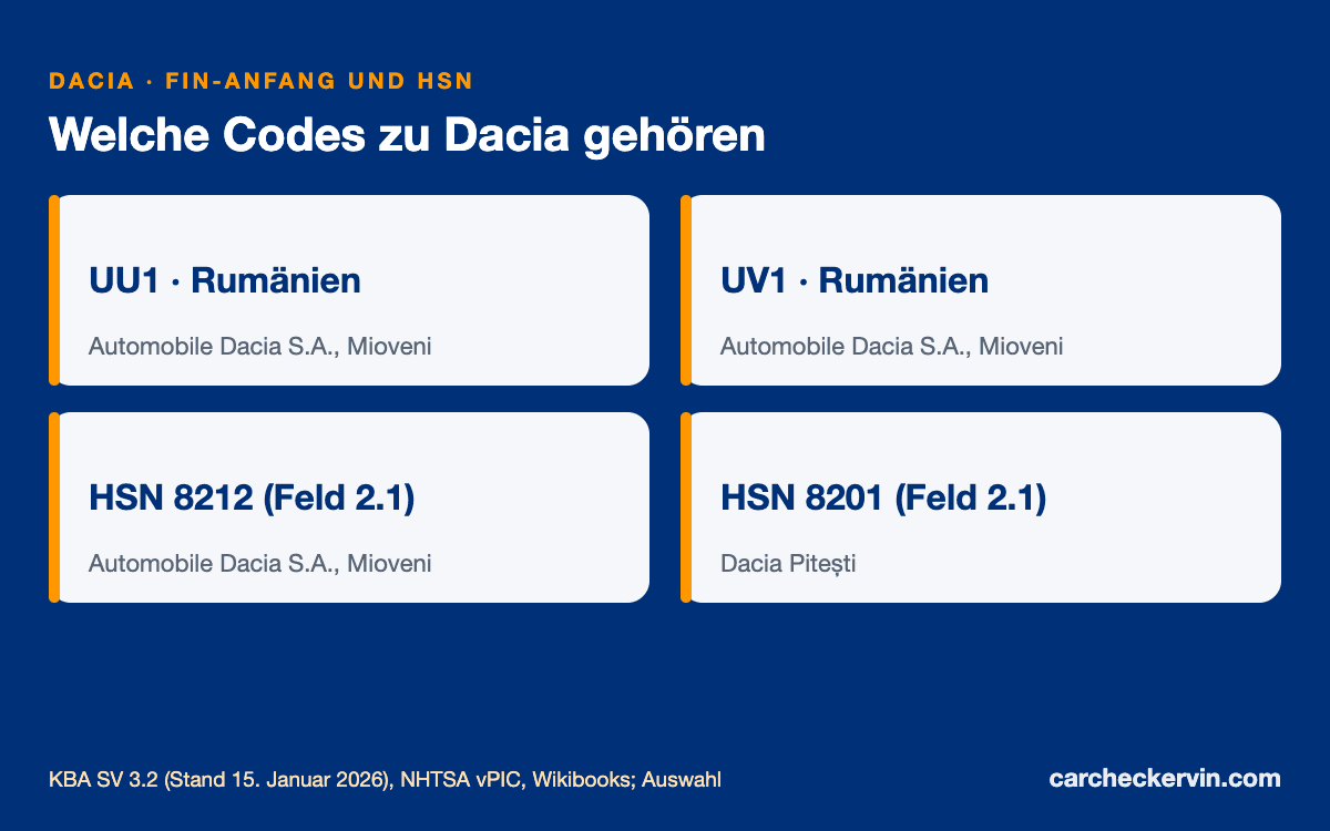 Dacia-Herstellercodes UU1 und UV1 mit den Herstellerschlüsselnummern 8212 und 8201