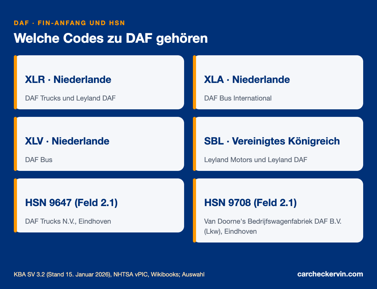 DAF-Herstellercodes XLR, XLA, XLV, SBL mit Herstellerschlüsselnummern