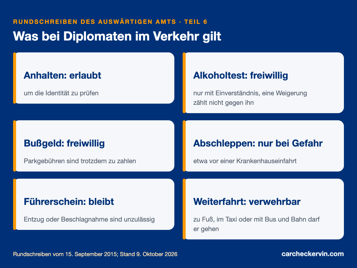 Diplomatenkennzeichen bei der Polizeikontrolle: was erlaubt ist und was nicht
