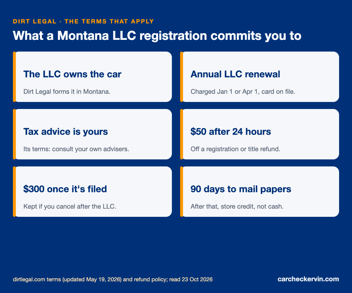How Dirt Legal's Montana LLC registration works, with the terms that apply
