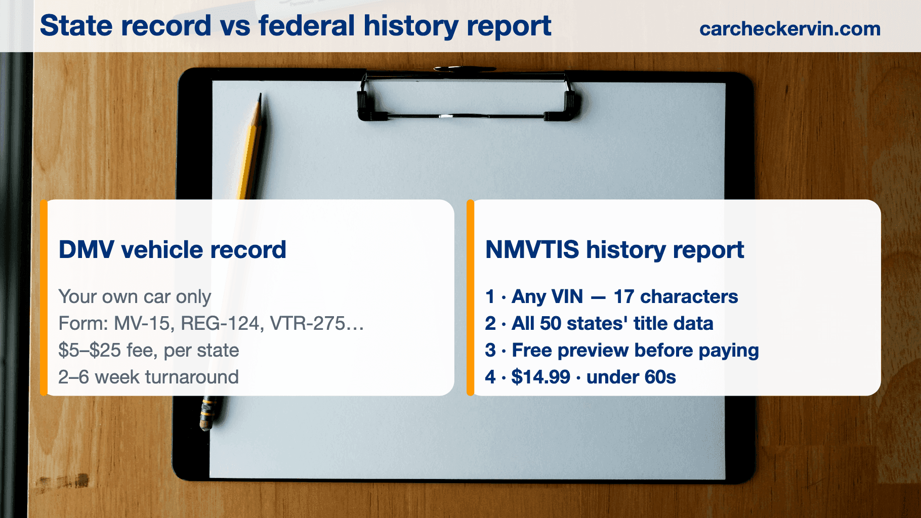 DMV vehicle record request compared with a federal NMVTIS history report