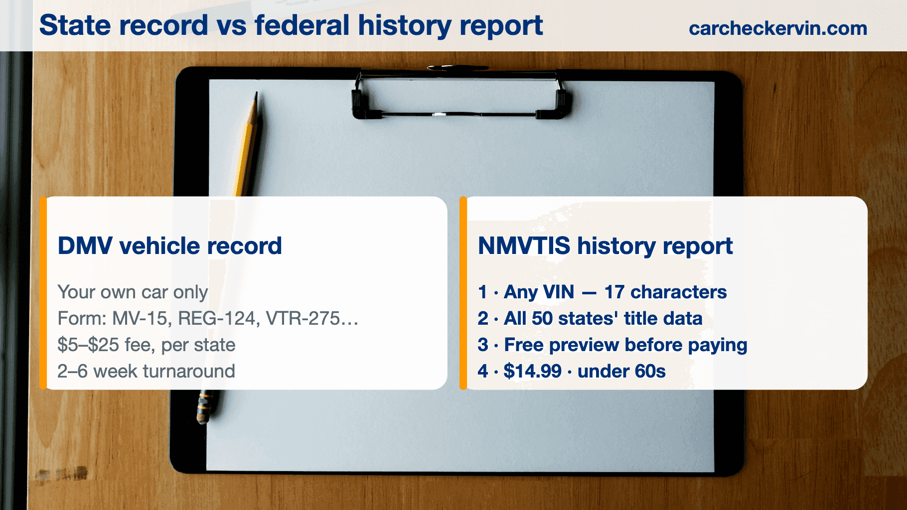 DMV vehicle record request compared with a federal NMVTIS history report