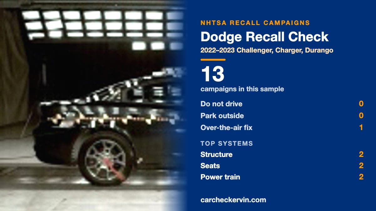 NHTSA photograph of the 2023 Dodge Charger 4 DR AWD beside a summary of Dodge recall campaigns, model years 2022–2024