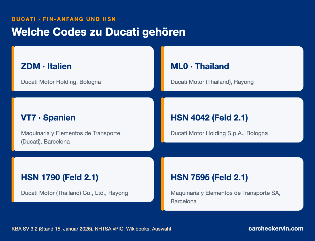Ducati-Herstellercodes ZDM, ML0, VT7 mit den Herstellerschlüsselnummern 4042, 1790, 7595