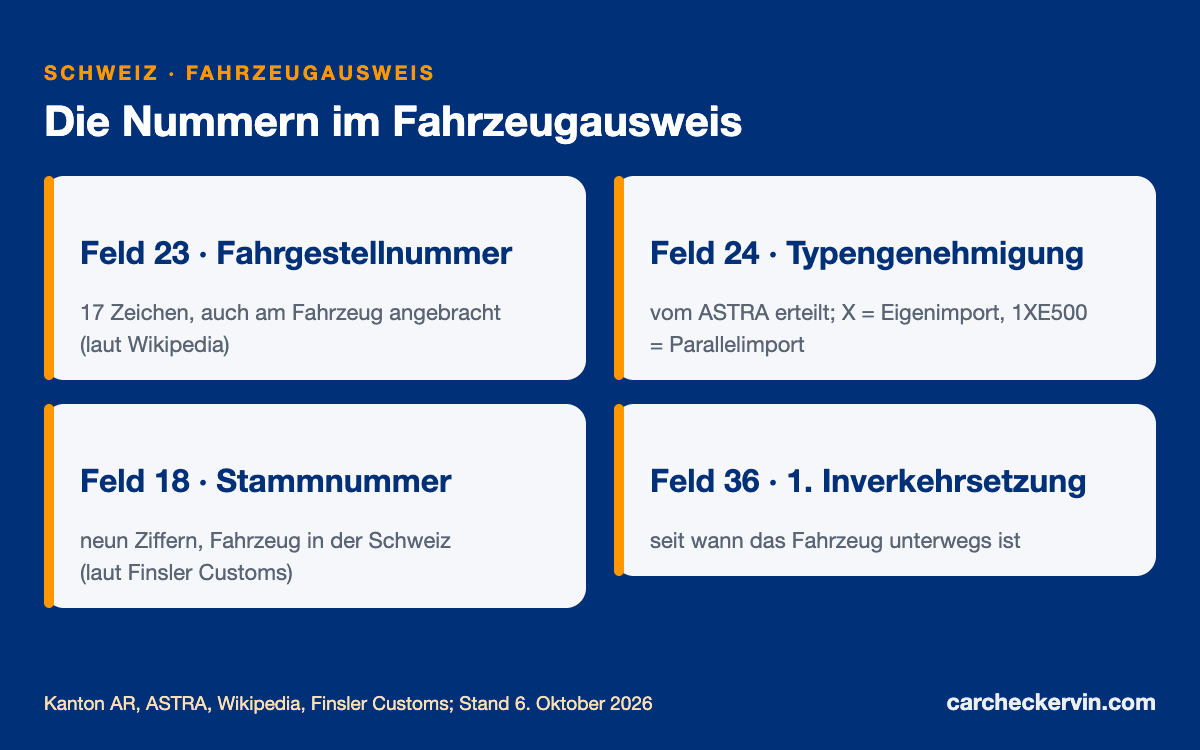 Fahrzeugausweis Schweiz: Felder 18, 23, 24 und 36 mit Stammnummer, FIN und Typengenehmigung