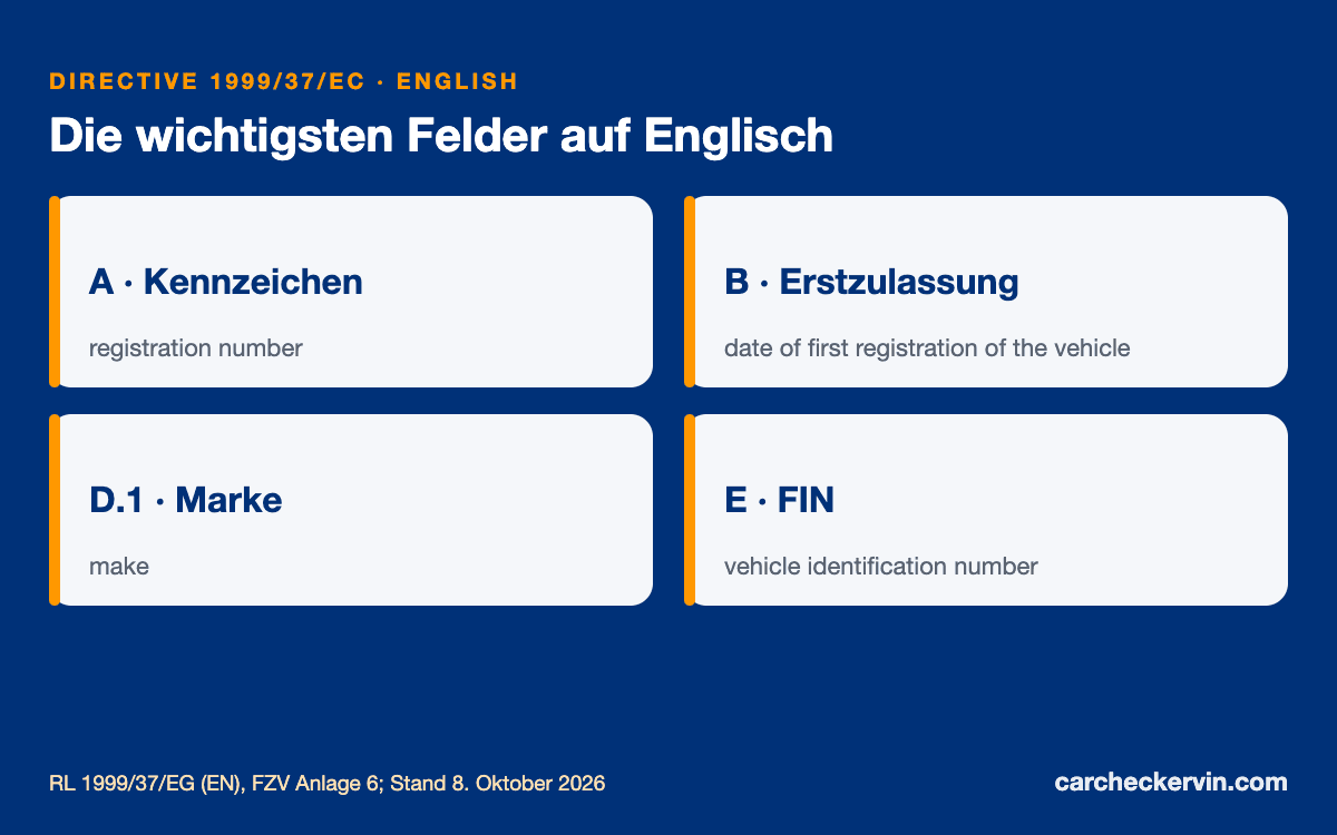Fahrzeugschein-Felder auf Deutsch und Englisch: A, B, D.1, E