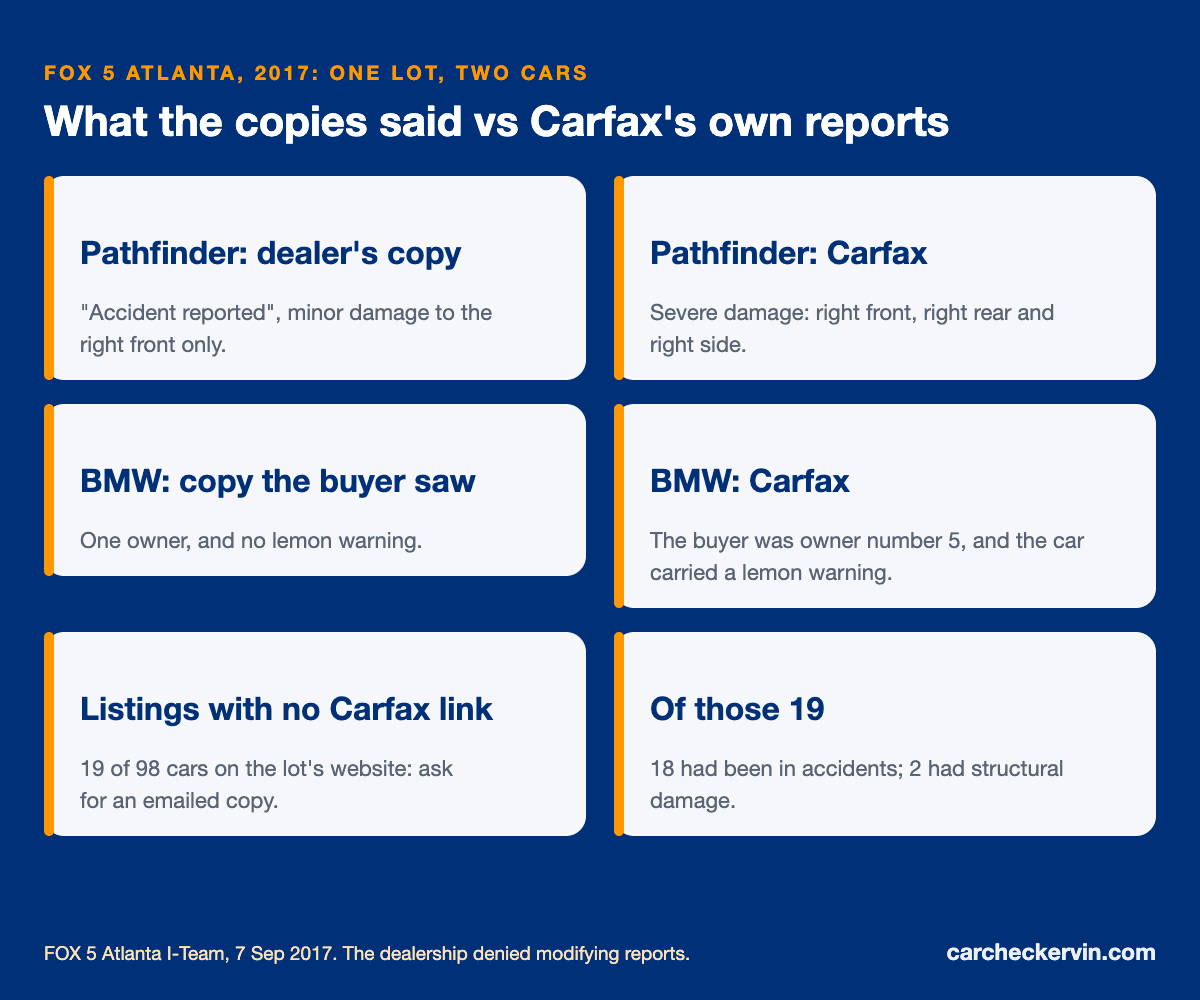 Dealer copies of Carfax reports compared with Carfax's own reports, FOX 5 Atlanta case