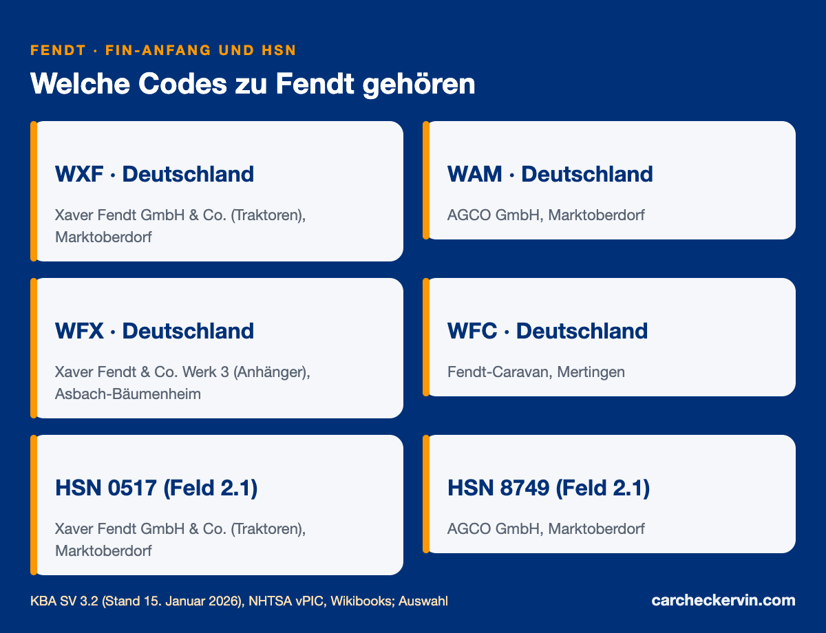 Fendt-Herstellercodes WXF, WAM, WFX, WFC mit Herstellerschlüsselnummern