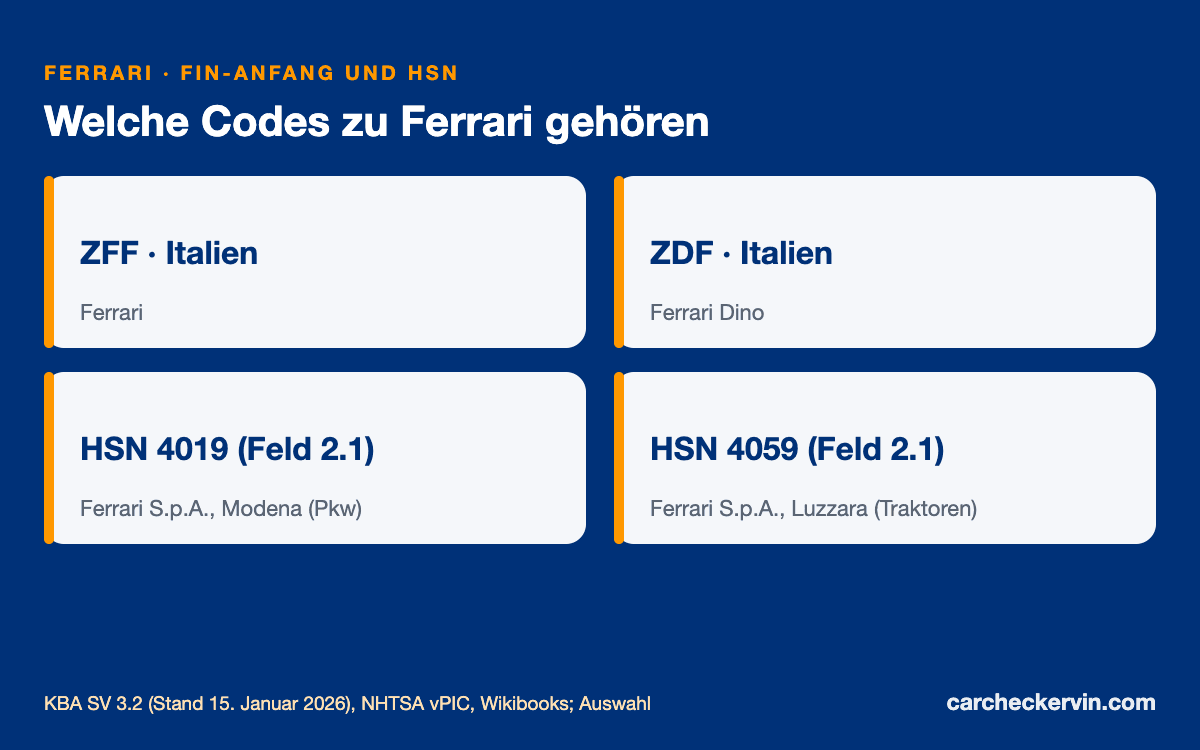 Ferrari-Herstellercodes ZFF und ZDF mit den Herstellerschlüsselnummern 4019 und 4059