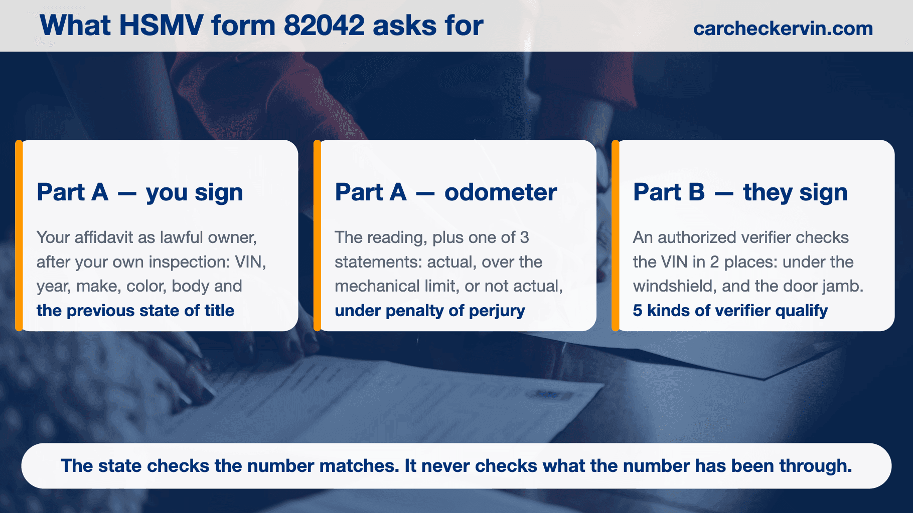 Florida form 82042 split into owner affidavit and VIN verification