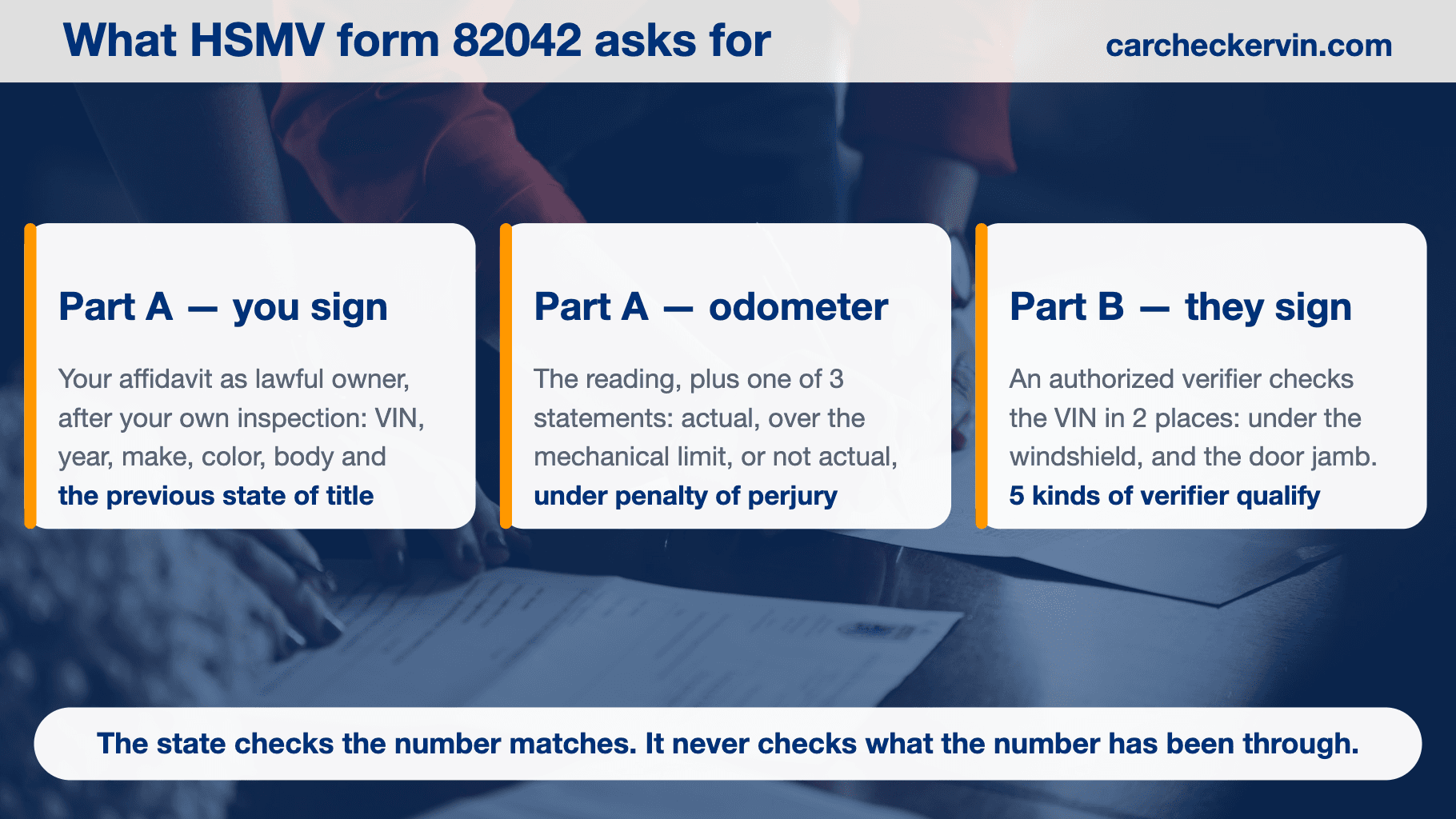 Florida form 82042 split into owner affidavit and VIN verification