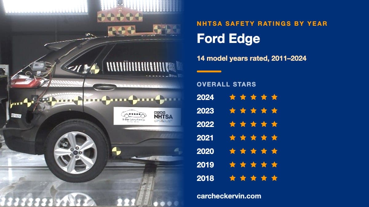 NHTSA crash test of the 2024 Ford Edge beside its safety ratings by model year
