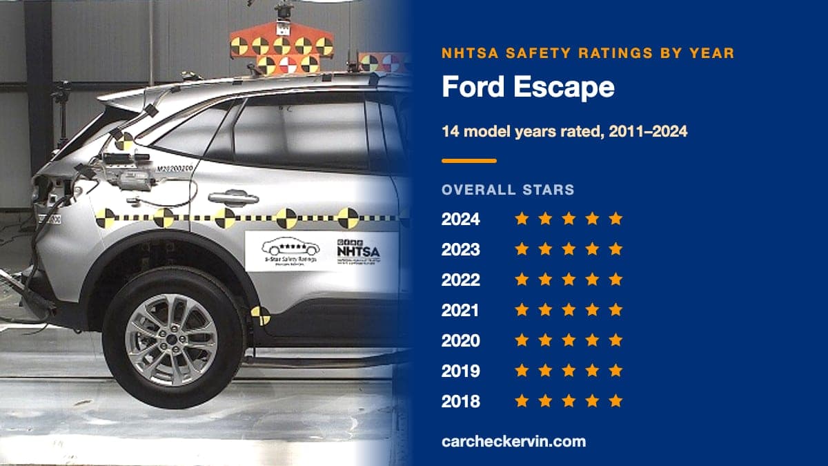 NHTSA crash test of the 2024 Ford Escape beside its safety ratings by model year