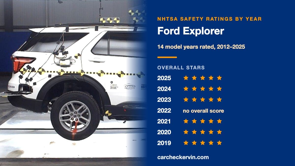 NHTSA crash test of the 2025 Ford Explorer beside its safety ratings by model year