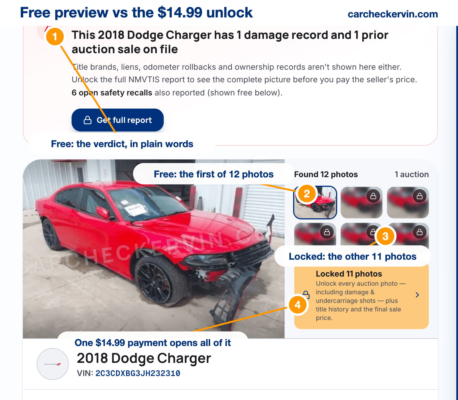 Free VIN check preview annotated against what the paid report unlocks