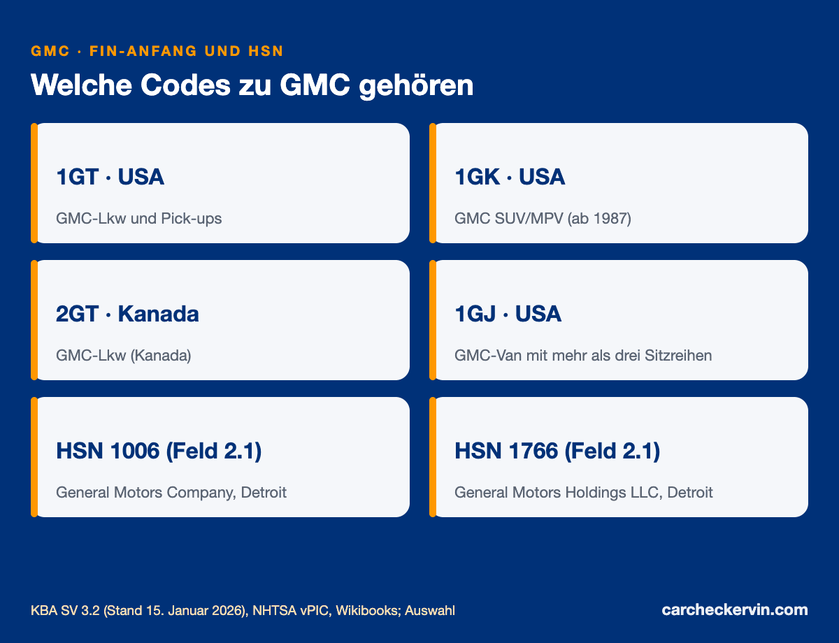 GMC-Herstellercodes 1GT, 1GK, 2GT mit den Herstellerschlüsselnummern von General Motors