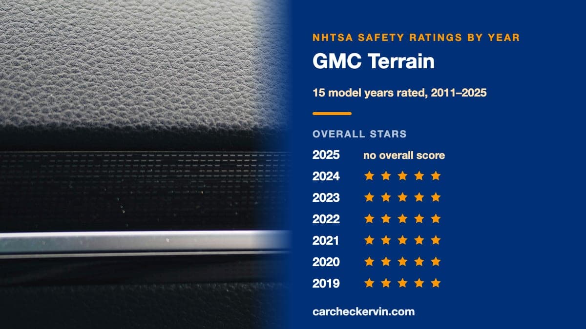 NHTSA crash test of the 2025 GMC Terrain beside its safety ratings by model year