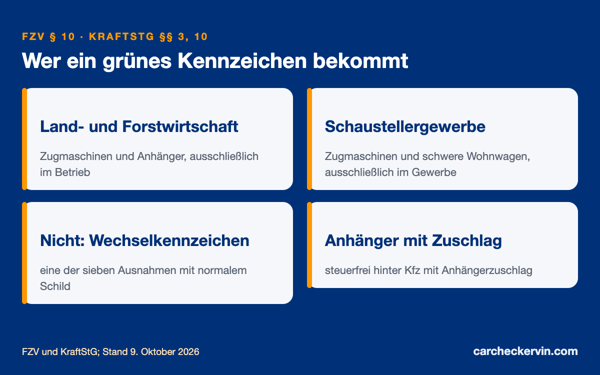 Grünes Kennzeichen: wer es bekommt, Ausnahmen und Anhänger