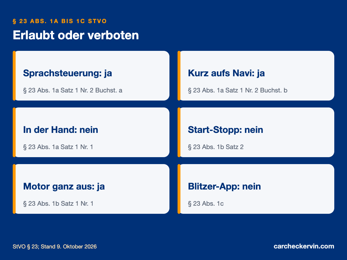 Handy am Steuer: Sprachsteuerung erlaubt, in der Hand verboten, Start-Stopp zählt nicht