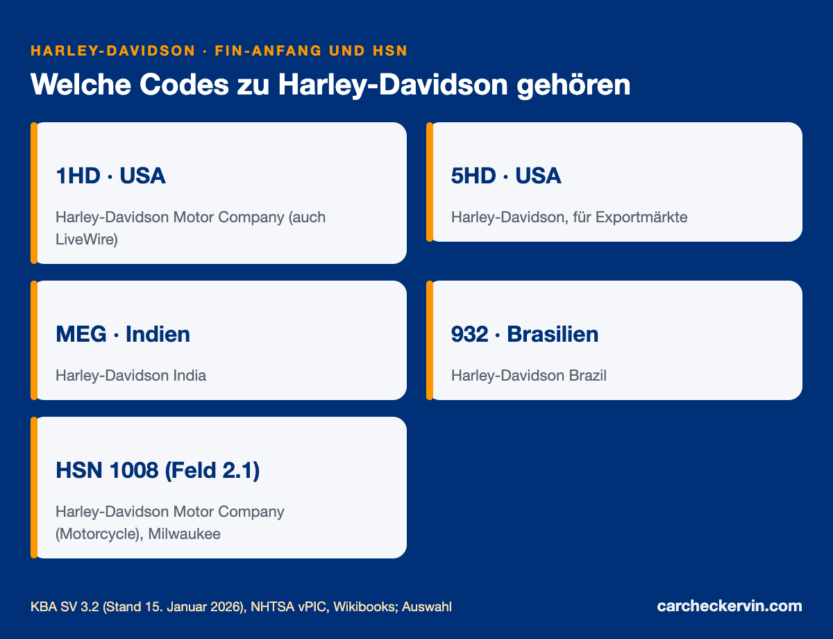 Harley-Davidson-Herstellercodes 1HD, 5HD, MEG und die Herstellerschlüsselnummer 1008