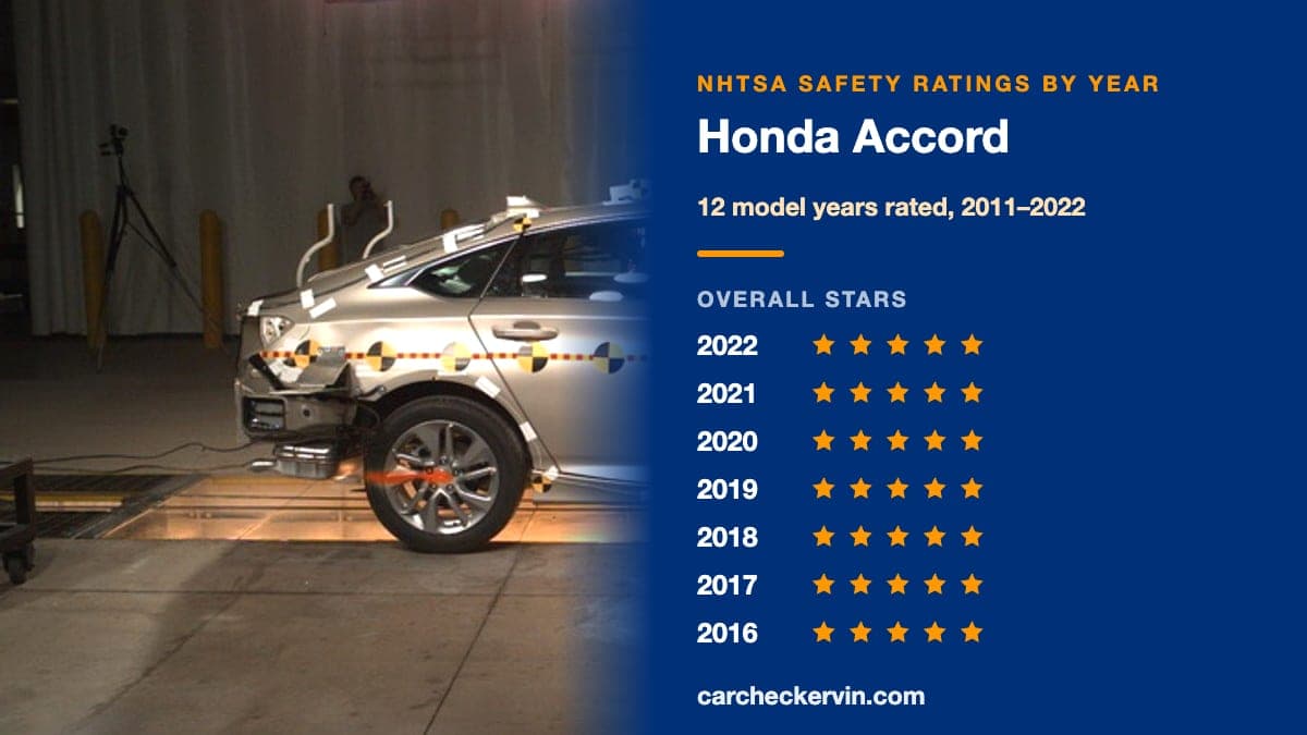 NHTSA crash test of the 2022 Honda Accord beside its safety ratings by model year