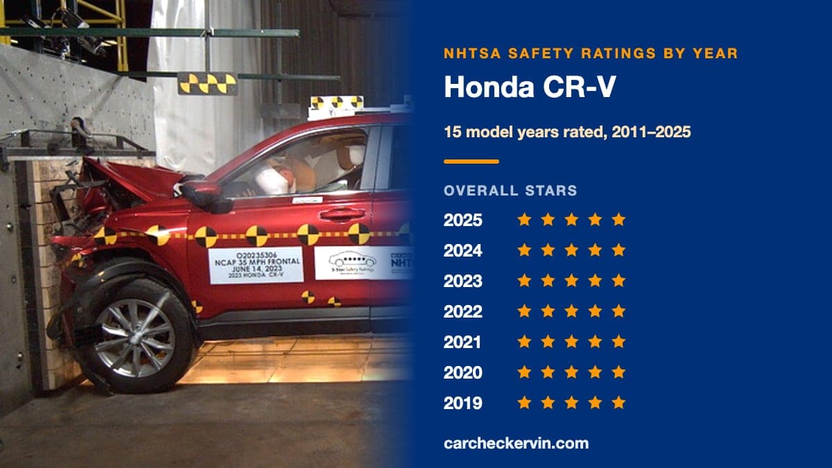 NHTSA crash test of the 2025 Honda CR-V beside its safety ratings by model year