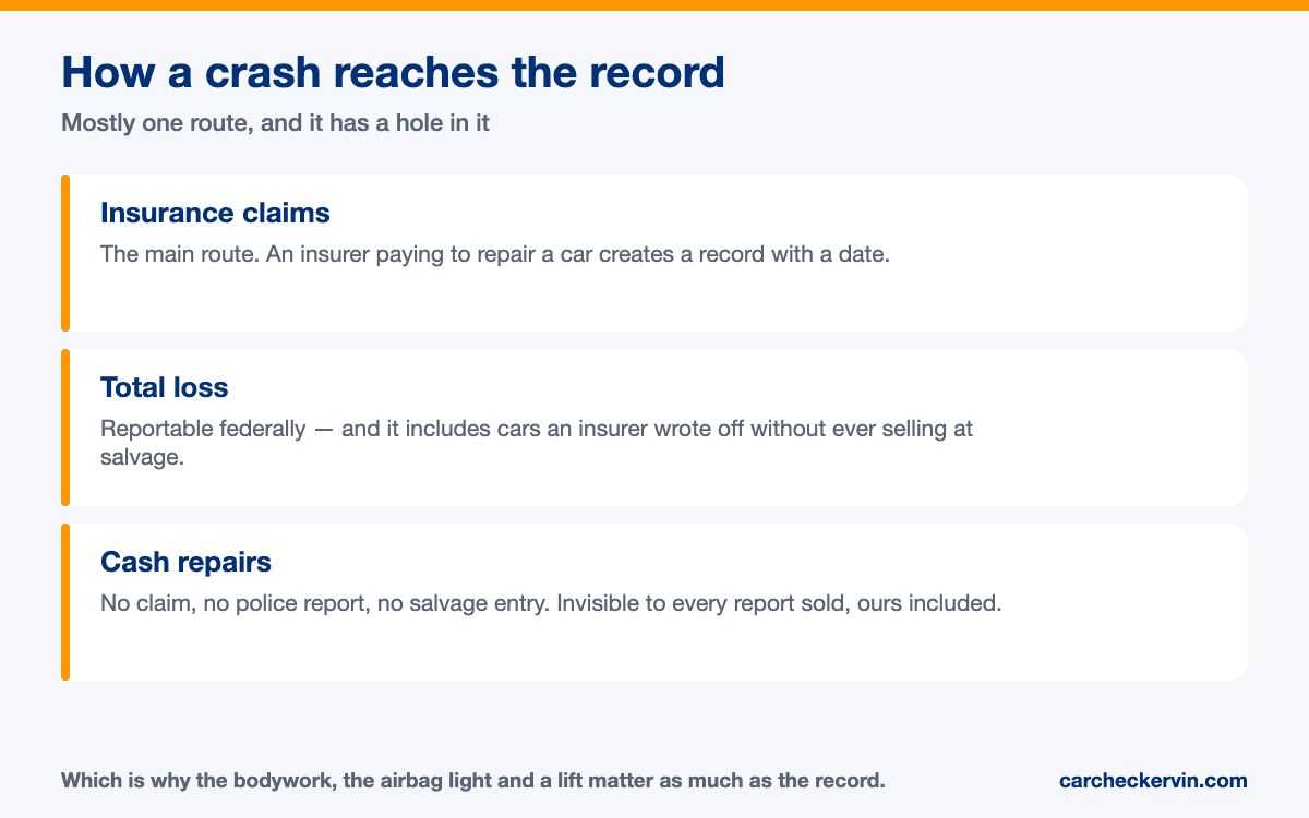 How Do I Check if a Car Was in an Accident? — the sourced detail