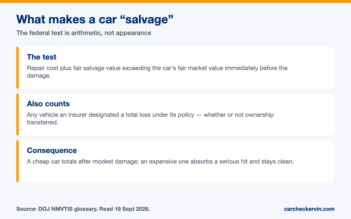How Do I Know if a Car Has a Salvage Title? — the sourced detail