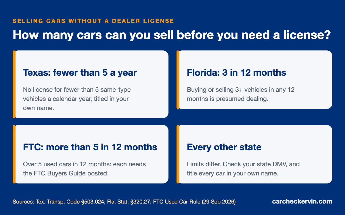How many cars you can sell without a dealer license: Texas, Florida and the FTC