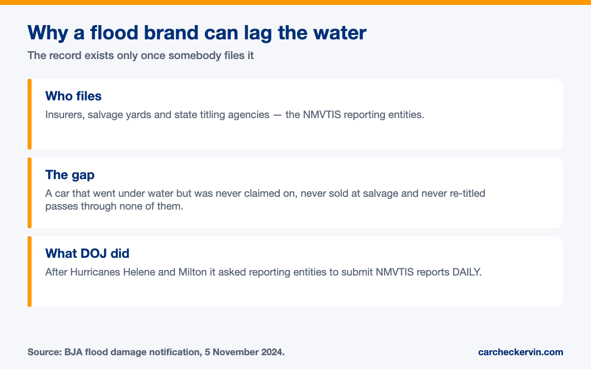How to Check a Car for Flood Damage by VIN — the sourced detail