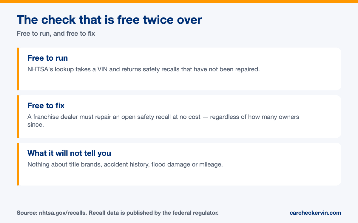 How to Check for Open Recalls on a Used Car — the sourced detail