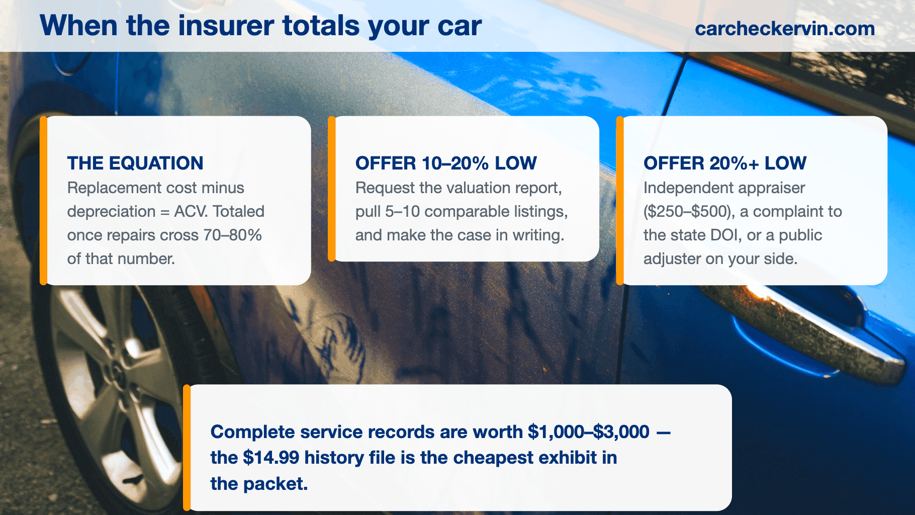 Actual cash value equation and dispute steps for a totaled car