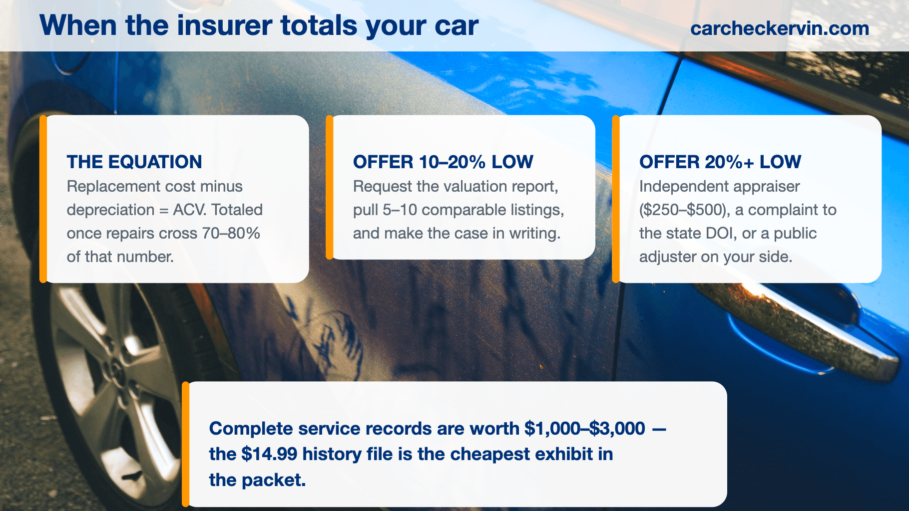 Actual cash value equation and dispute steps for a totaled car