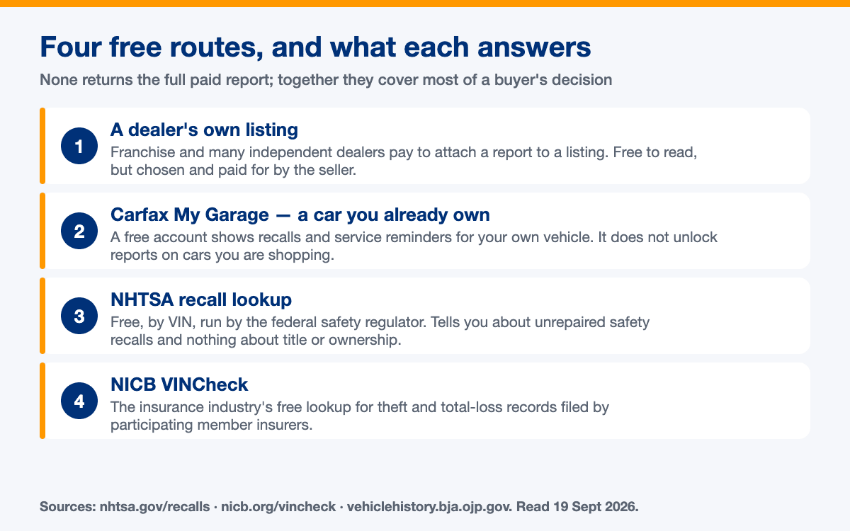 Four free routes to vehicle history data and the question each one answers