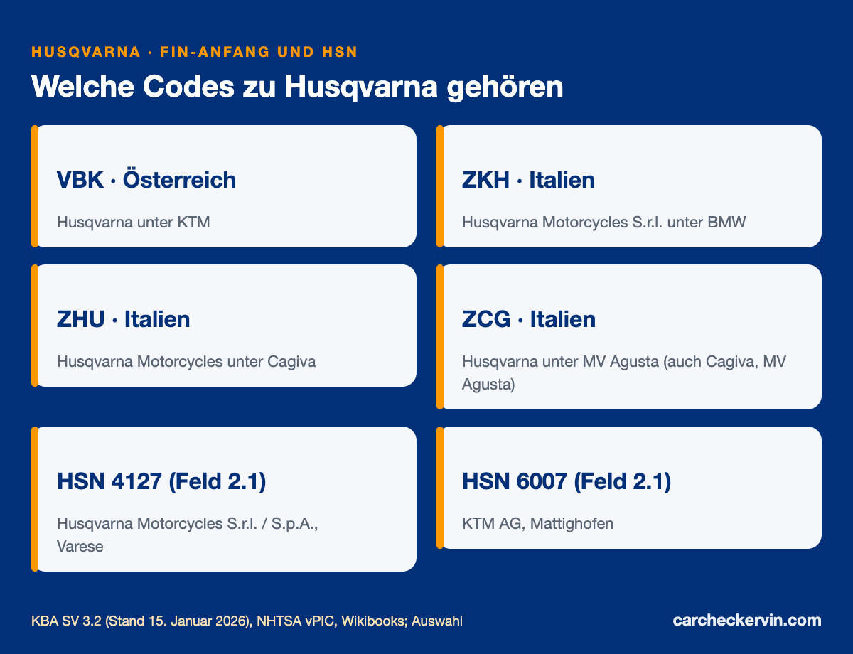 Husqvarna-Herstellercodes VBK, ZKH, ZHU, ZCG mit Herstellerschlüsselnummern