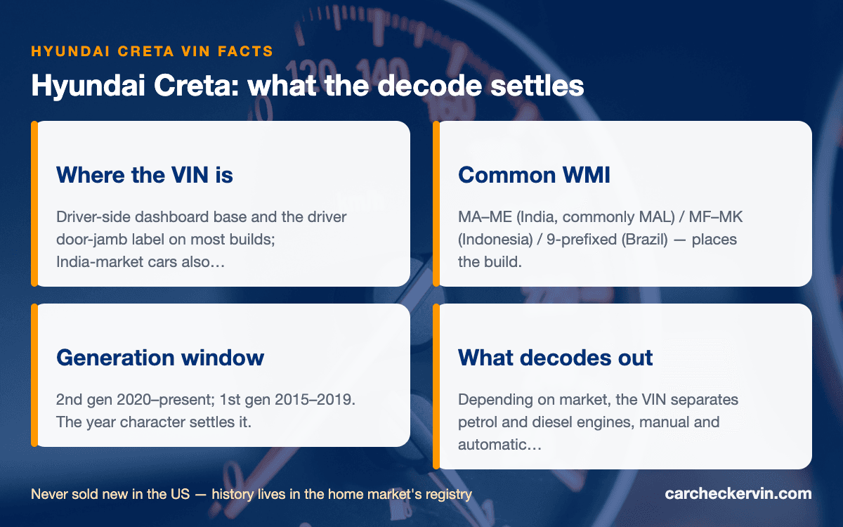 Hyundai Creta VIN quick facts — WMI, generation window, and where the VIN is stamped